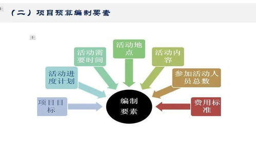 成長沙龍 做好財務管理,為規范化評估夯實基礎