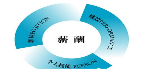 分之合|企業完善績效考核體系指導思想