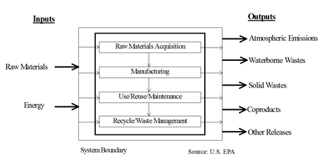 紙和塑料誰(shuí)更環(huán)保? - 生活常識(shí) - 