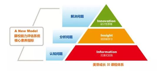 【春假4.1-4.7】伴著春天去研學,體驗不一樣的風骨滇西