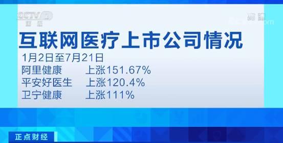 互聯(lián)網(wǎng)醫(yī)療再迎政策利好 納入醫(yī)保與松綁電信業(yè)務(wù)推動(dòng)行業(yè)新突破